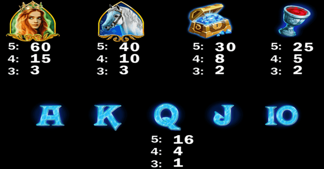 lock and hit red knight. paytable paytable