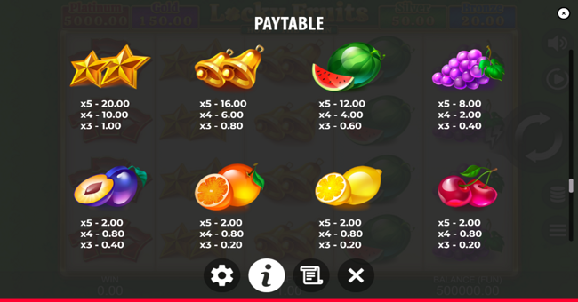 locky fruits hold the spin paytable 2 paytable