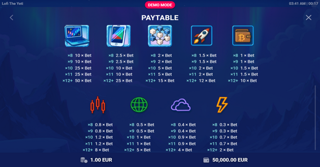 lofi the yeti paytable 2 paytable