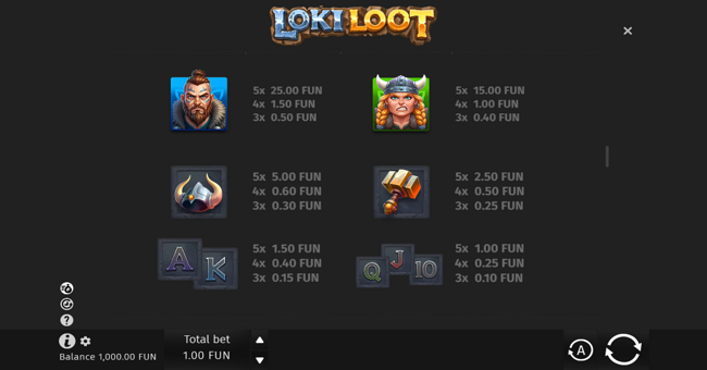 loki loot paytable 2 paytable