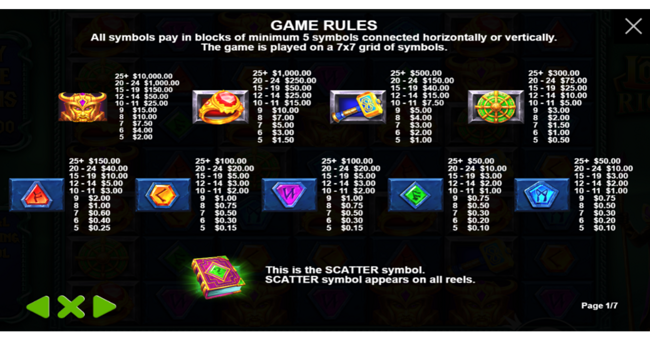 lokis riches paytable paytable