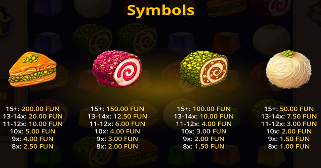 lokum rush paytable 1 paytable