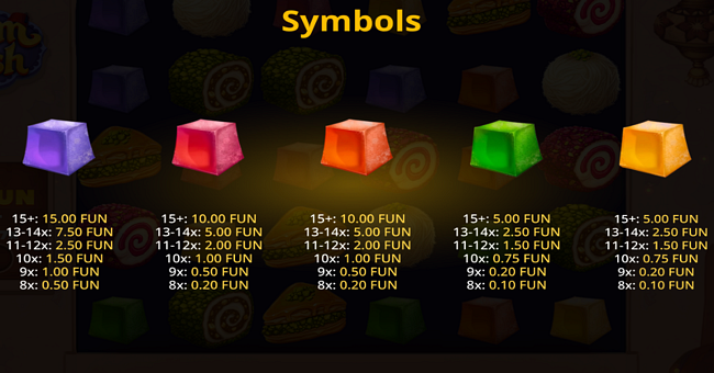 lokum rush paytable 2 paytable