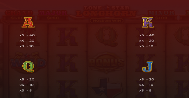 lone star longhorn hold and win paytable 1 paytable