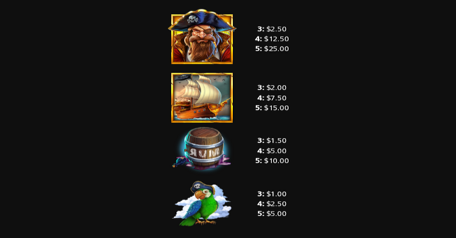 longbeards chest paytable paytable