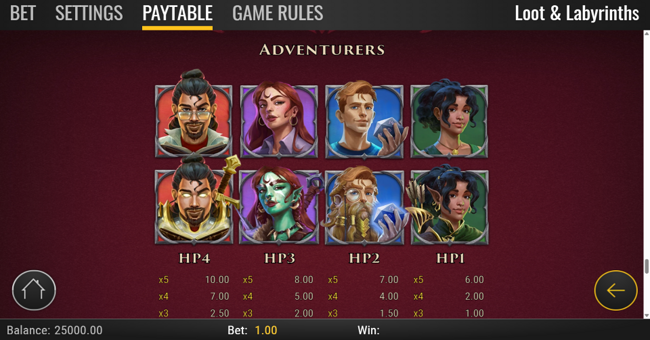 loot and labyrinths paytable 3 paytable