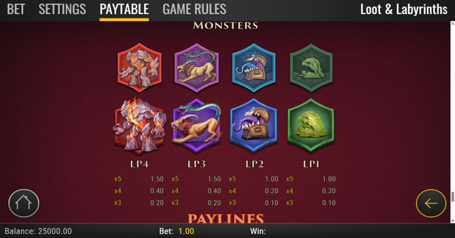 loot and labyrinths paytable 4 paytable