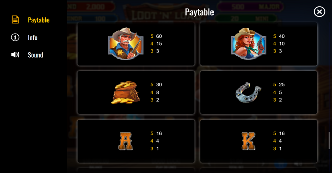 loot n load paytable 3 paytable