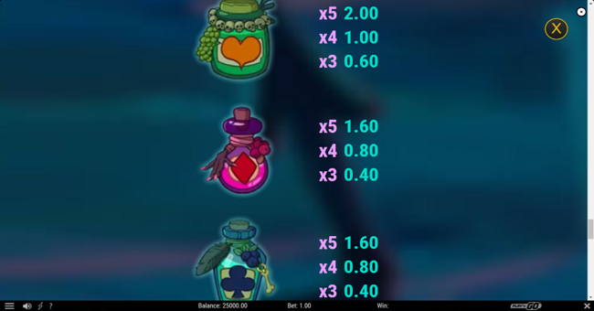 lord of saturday paytable 4 paytable