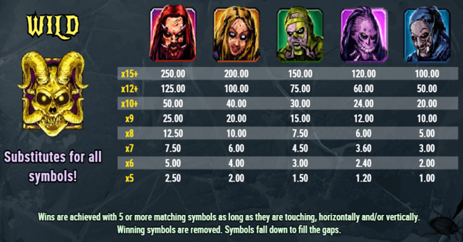 lordi reel monsters paytable 1 paytable