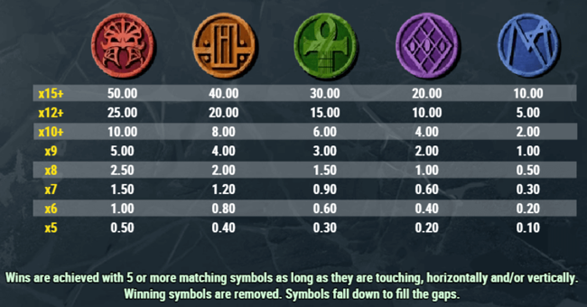 lordi reel monsters paytable 2 paytable