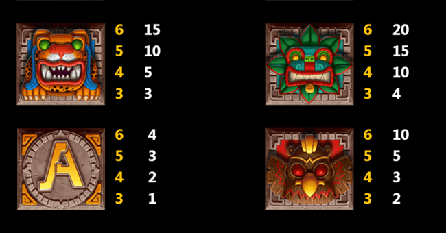 lost city of gold paytable 2 paytable