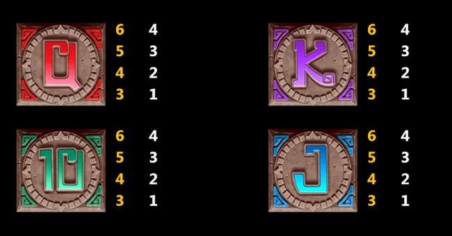 lost city of gold paytable 3 paytable