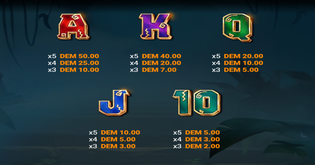 lost empire featuring ruby blaze paytable 2 paytable