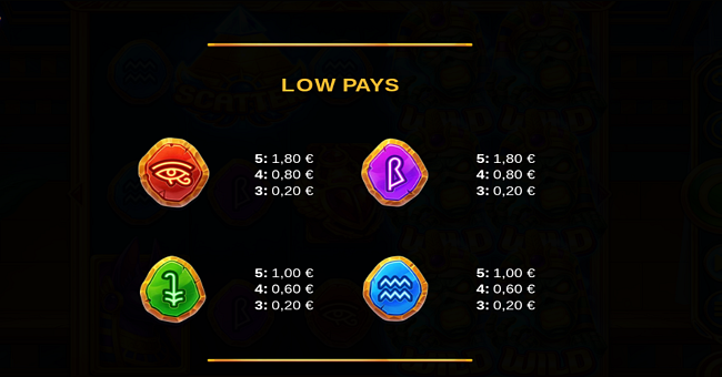 lost mummy treasures paytable 3 paytable
