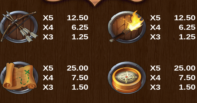 lost paradise 2 paytable 2 paytable