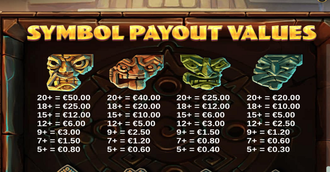 lost relics 2 paytable 1 paytable