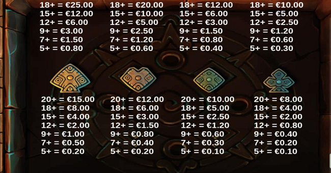 lost relics 2 paytable 2 paytable