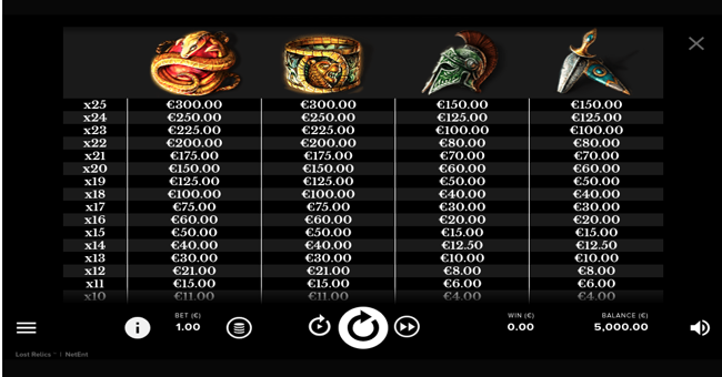 lost relics paytable 1 paytable