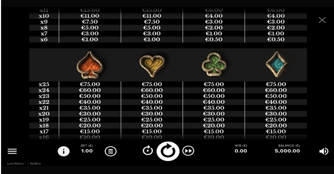 lost relics paytable 2 paytable