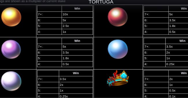 lost treasure of tortuga paytable paytable