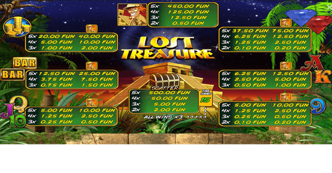 lost treasure paytable paytable
