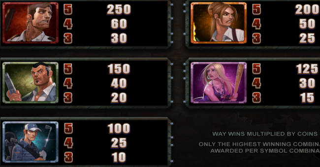 lost vegas paytable 2 paytable