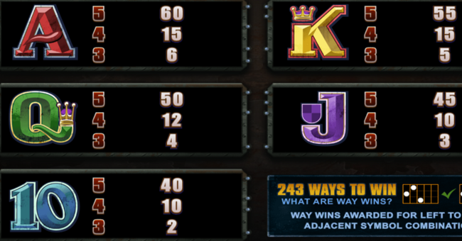 lost vegas paytable 4 paytable