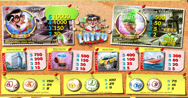 lotto is my motto paytable 1 paytable