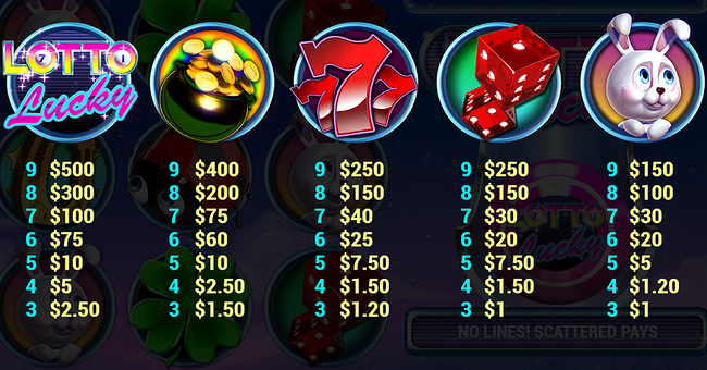 lotto lucky paytable 1 paytable
