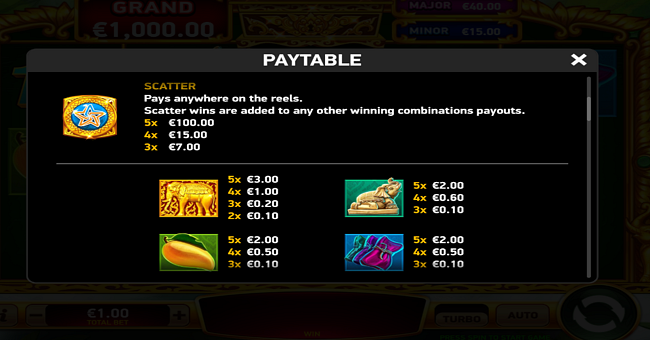 lottostar mighty chang paytable 1 paytable