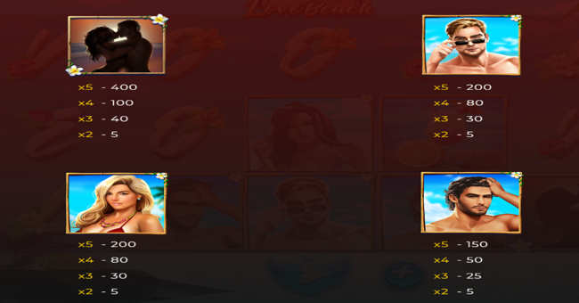 love beach paytable 1 paytable