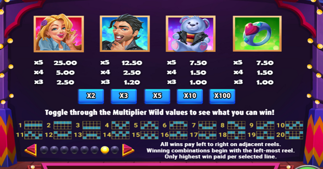 love is in the fair paytable 1 paytable