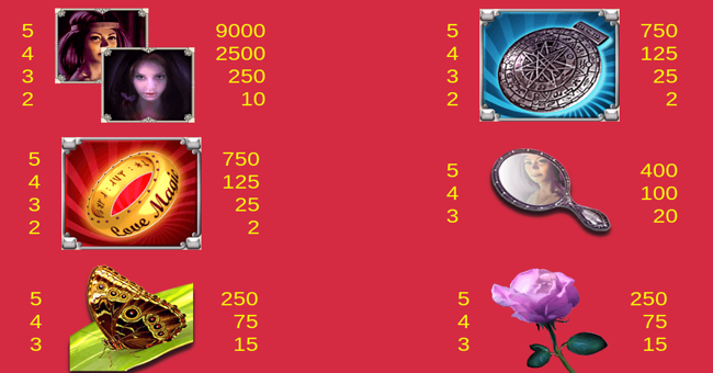 love magic paytable 1 paytable