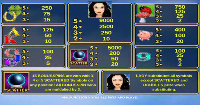 lovely lady paytable 1 paytable