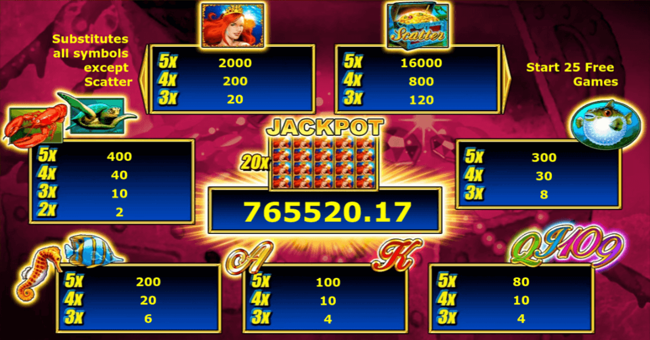 lovely mermaid paytable paytable