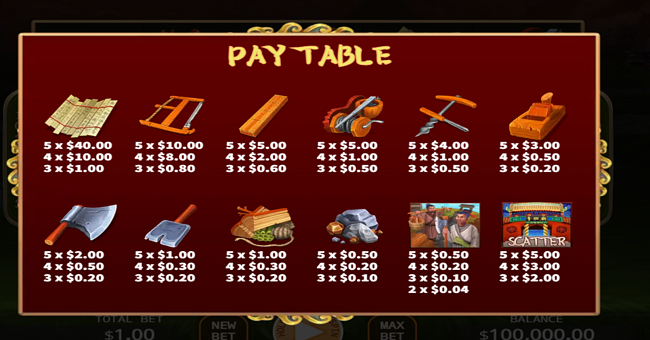 lu ban paytablee paytable