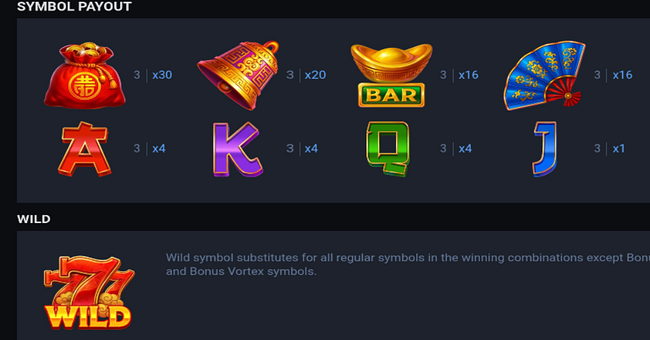 lu fu vortex paytable paytable