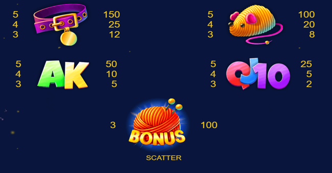 lucies cats paytable 2 paytable