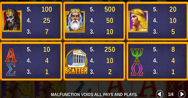 luck n power paytable paytable