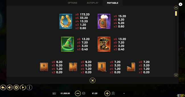 luck o the coins hold and win paytable 1 paytable