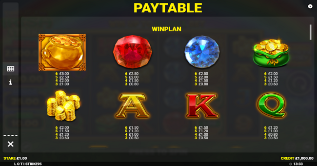 luck o the irish strike paytable 1 paytable