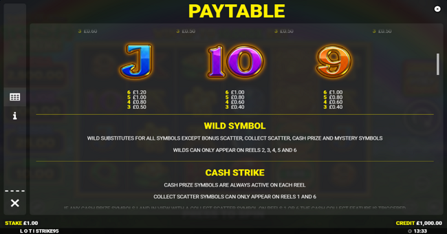 luck o the irish strike paytable 2 paytable