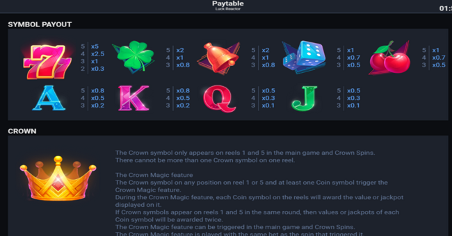 luck reactor paytable paytable