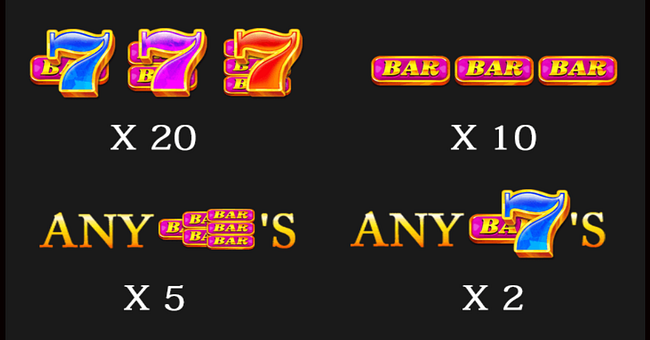 Lucky 7s Slot by DYG Games | Play for Free