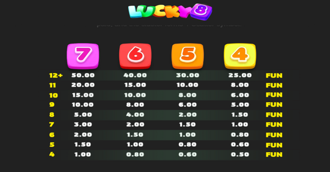 lucky 8 merge up paytable 1 paytable