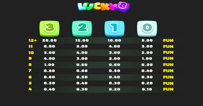 lucky 8 merge up paytable 2 paytable