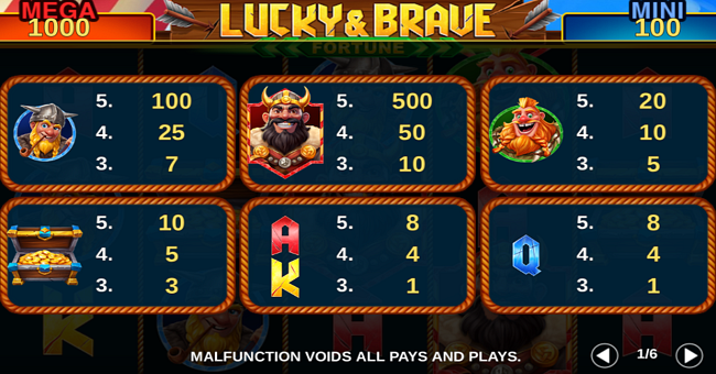 lucky and brave fortune paytable paytable