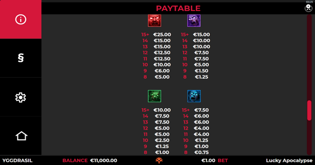 lucky apocalypse paytable 1 paytable