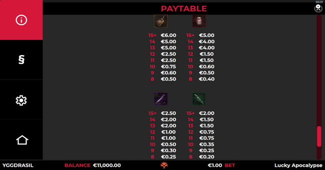 lucky apocalypse paytable 2 paytable